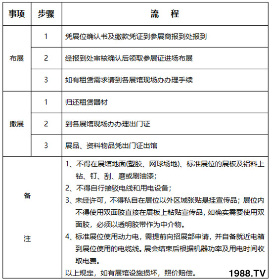     2019��26�×����r(n��ng)�ߕ�(hu��)��չ��չ����Ҏ(gu��)������֪����