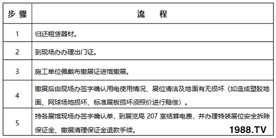     2019��26�×����r(n��ng)�ߕ�(hu��)��չ��չ����Ҏ(gu��)������֪����