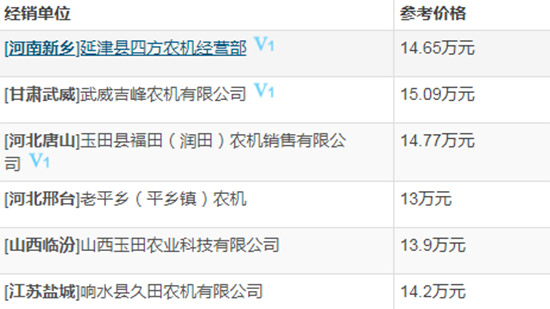     2020年新款谷王小麥收割機多少錢？性能怎么樣？圖片及國家補貼額度！