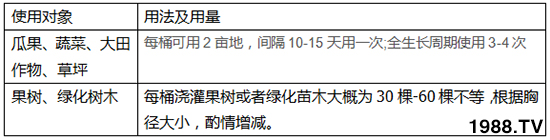 ����2̖-���r(n��ng)��-�³�