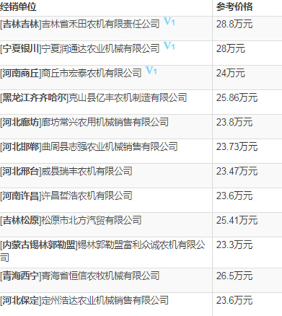     2020��С��?zh��n)ո�C(j��)�xָُ�ϣ��s���Ϡ�W100С��(li��n)���ո�C(j��)���g(sh��)����(sh��)����(b��o)�r(ji��)��