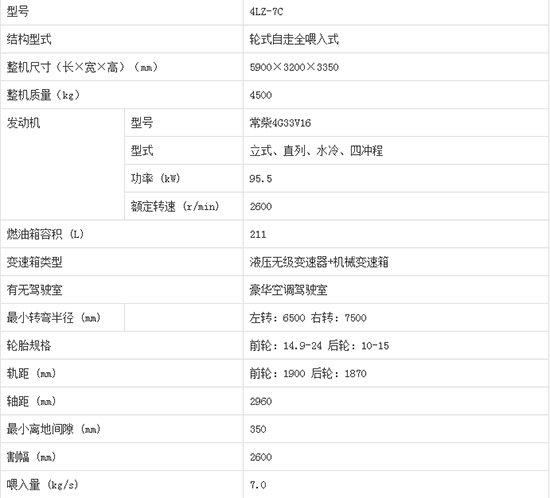     2020����I�ֵ����4LZ-7C݆ʽ�v�S������С��(li��n)���ո�C�a(ch��n)Ʒ����������C�͈�r���٣�