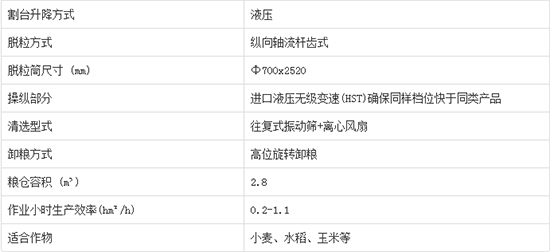     2020����I�ֵ����4LZ-7C݆ʽ�v�S������С��(li��n)���ո�C�a(ch��n)Ʒ����������C�͈�r������