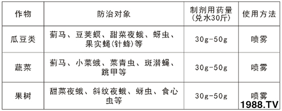 2.4%���S�������ܴ��E�R����2.4%���S������ʹ�÷�����