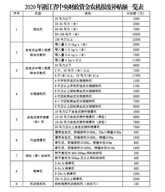 �㽭�r(n��ng)�C(j��)��(b��o)�U�����a(b��)�N��ô�a(b��)�����������̣�