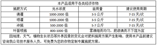 ʩ�÷�����1