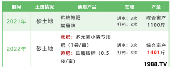 ���r(n��ng)��6